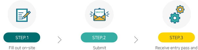 STEP1.현장등록 신청서 작성 > STEP2.초청장/등록신청서 제출 > STEP3.출입증 수령 및 입장